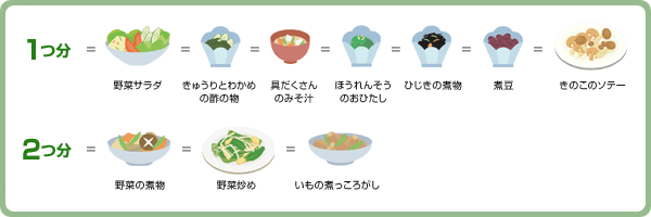 「サービングサイズ」で適量を知る